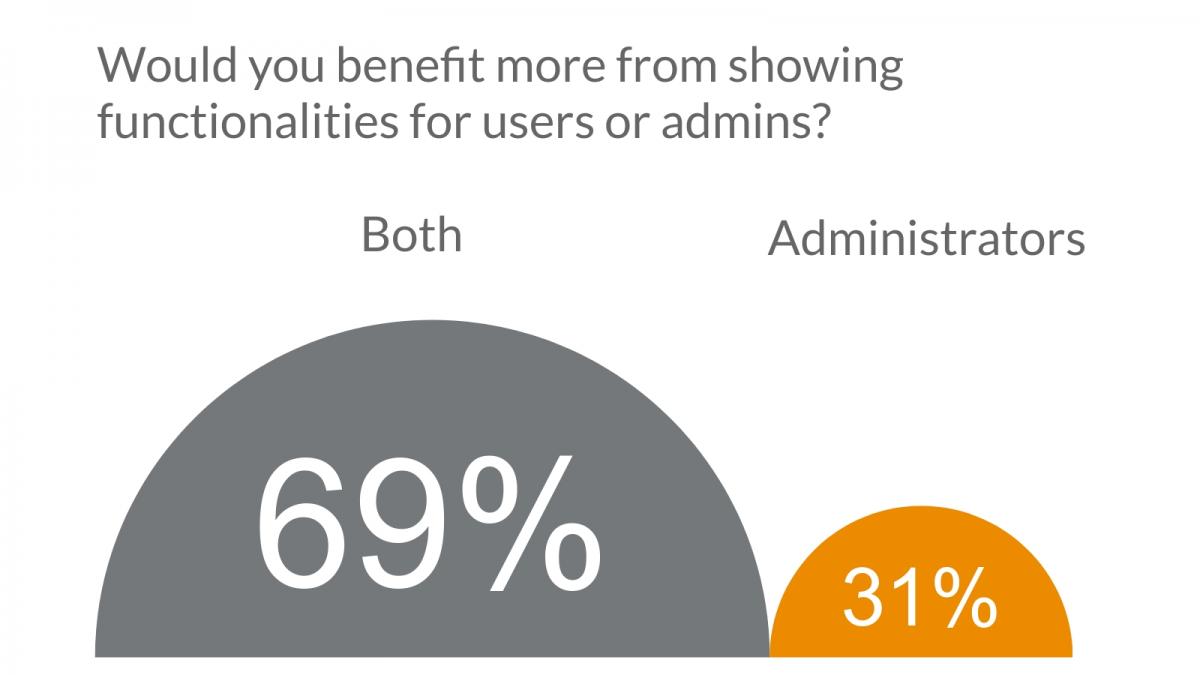 2- Would you benefit more from showing functionalities for users or admins.jpg