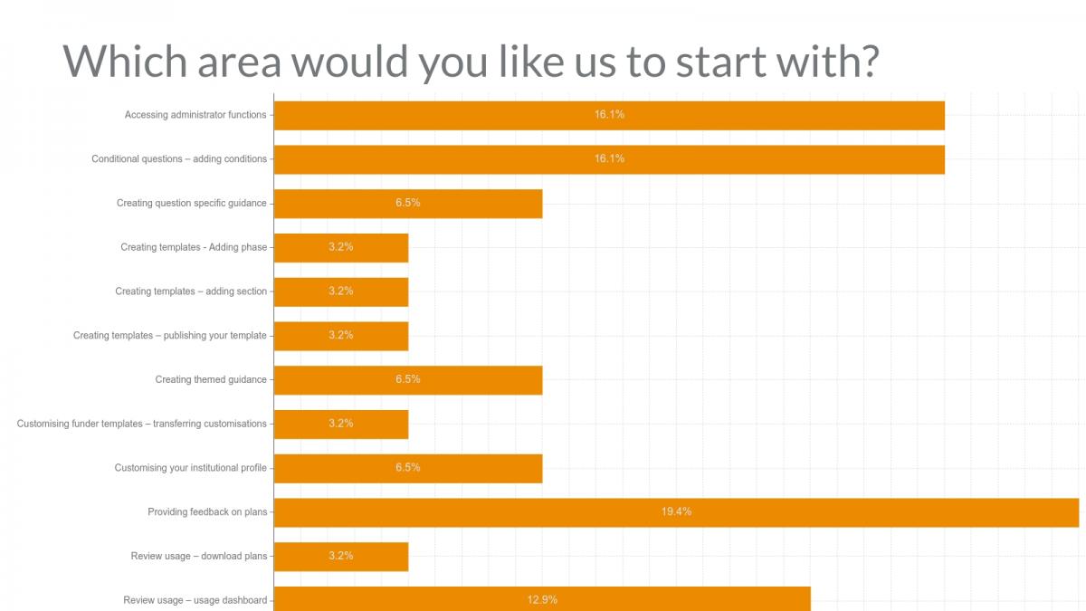 3-Which area would you like us to start with.jpg