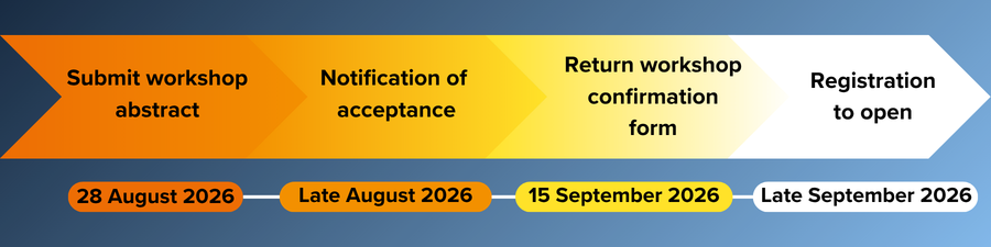 EXTENSION - IDCC27 Workshop Submissions Deadlines_0.png
