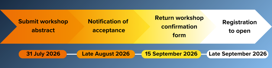 IDCC27 Workshop Submissions Deadlines (1).png