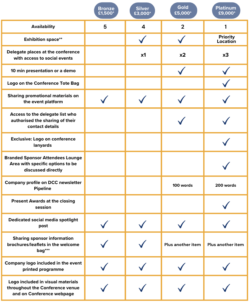 IDCC27 sponsorship packages.png