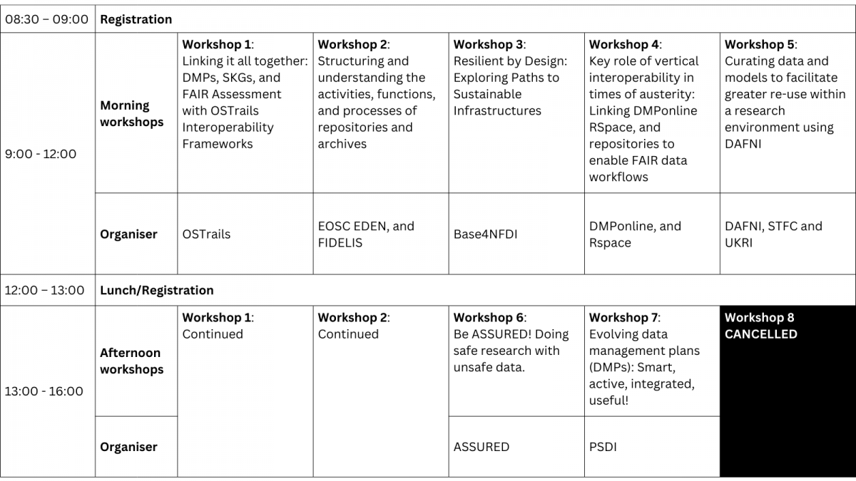 Workshop Programme | DCC
